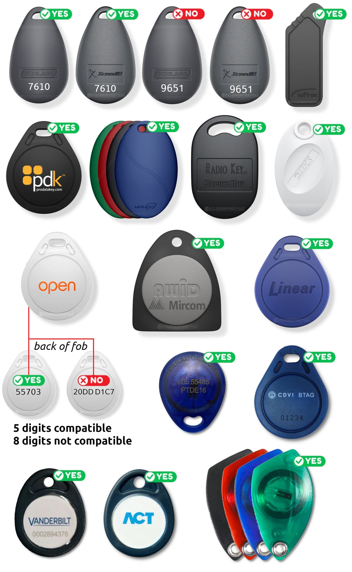 Keysy RFID Duplicator Copy HID Prox, Indala, ioProx key fobs and cards